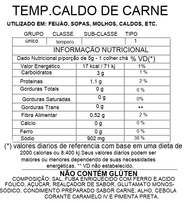 Carne: tabela de calorias