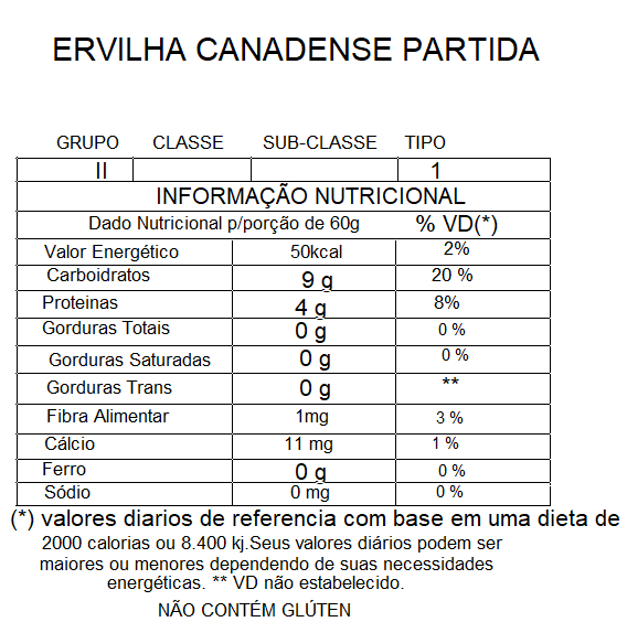 ervilha partida canadense